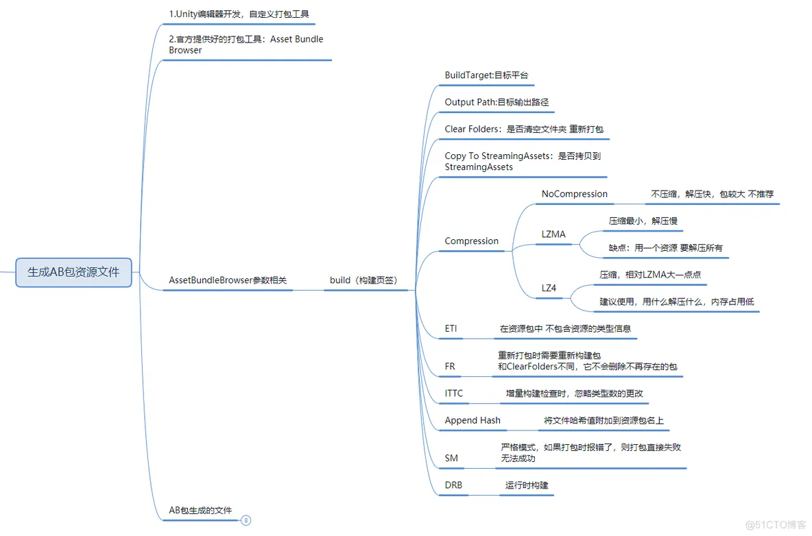 unity ios打包工具 unity打包aab_unity